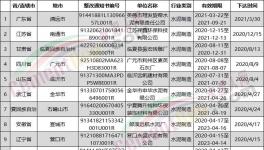 這些水泥企業(yè)要限期限改！否則不予排污！