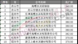 七連跌！水泥廠開始“扛價”保住最低點！