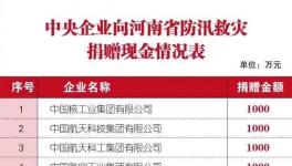 中聯(lián)、華新、孟電、春江等企業(yè)緊急馳援抗洪！