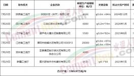 搶跑8月1日！多省新建水泥產(chǎn)能瘋狂公示！