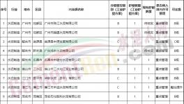 達不到超低排放，水泥企業(yè)不得定為A級！