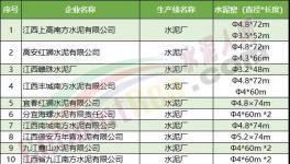 一大批水泥廠集體停產(chǎn)！最長(zhǎng)停200天！