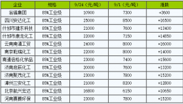 ?限產(chǎn)限電！水泥窯用耐火材料提價箭在弦上！