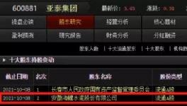 大棋！海螺入股亞泰！或另有想法！