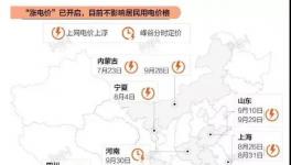 注意！10月15日起！電費(fèi)上漲不受限！1700多家水泥廠受影響！