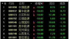 大跌100元/噸！發(fā)改委“叫?！眮y漲價(jià)！連發(fā)3文！