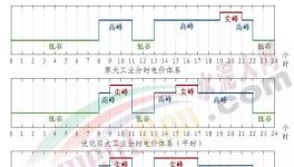 電價(jià)大漲80%！這里水泥大漲200元/噸！