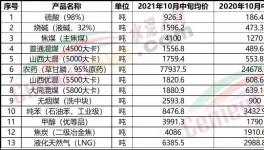 “漲價(jià)潮”真來了！買不到貨！打起來了！