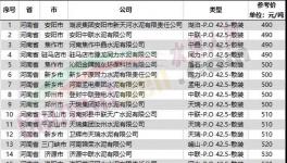 扛不?。∷啻笫⊥．a(chǎn)保價(jià)！