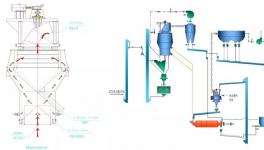 粉磨系統(tǒng)改造分享：臺時提25噸，熟料消耗降2%！
