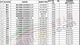 動手！海螺水泥連續(xù)收購多家水泥廠！