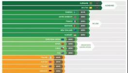 重大突破！工信部推薦的燒成技術(shù)成功應(yīng)用國(guó)外水泥廠！