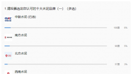 重磅！2021年水泥十大質量品牌來襲！