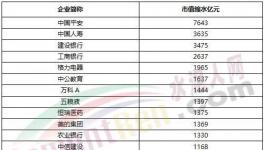 1075億沒了！海螺水泥被“剔出局”！