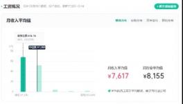 重磅！海螺、紅獅、華新、冀東、員工工資公布！