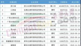 難！海螺叫“苦”！紅獅部分項目被“停”！