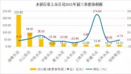 重磅！水泥行業(yè)十大之最！