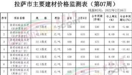 慘!“價(jià)格戰(zhàn)”開打！這里水泥價(jià)格“腰斬”！