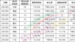 慘淡！全國復(fù)工率發(fā)布！水泥將供大于求！