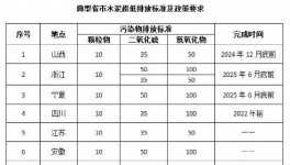 ?低功耗、高穩(wěn)定性，這項技術(shù)輕松應(yīng)對水泥行業(yè)各項復(fù)雜抑塵環(huán)境！
