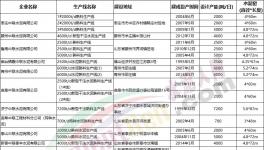 山東公布最新產(chǎn)能清單，111條水泥熟料生產(chǎn)線合計產(chǎn)能超億噸！