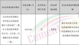 涉及金額3619余萬(wàn)元，這家水泥企業(yè)拖延支付貨款！