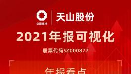 中國神泥！天山股份公布2021年度業(yè)績！