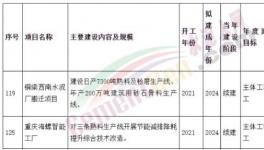 涉及4條熟料生產(chǎn)線(xiàn)！西南水泥、海螺水泥兩大項(xiàng)目加速推進(jìn)中！