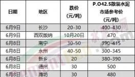 大降155元/噸！海螺水泥“出手”！