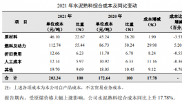 開打！海螺、紅獅、天山“打擂”！