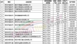 “爆庫(kù)”！緊急停產(chǎn)20天！大跌150元/噸！