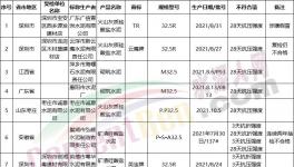 注意！這幾十家水泥質(zhì)量不合格（名單）