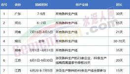 金隅冀東、亞泰、山水、北方等多家水泥召開(kāi)座談會(huì)！