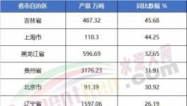 太懸殊！海螺水泥工資發(fā)布！