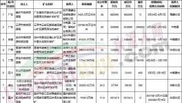 買！買！買！海螺、中建材、華潤、華新“搶礦”！