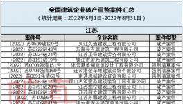 扛不?。《嗉宜鄰S破產(chǎn)！