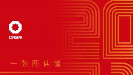 中國(guó)建材集團(tuán)2021可持續(xù)發(fā)展報(bào)告再次獲得“五星佳”評(píng)級(jí)