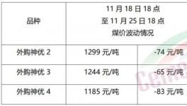 大跌50元/噸！需求慘淡！漲價(jià)“夭折”！