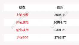 出手！國(guó)家救市！多省水泥掀“漲價(jià)潮”！