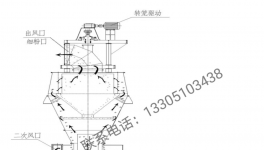 粉磨企業(yè)新出路！搶占比表面積大于700㎡/kg的超細(xì)微粉市場(chǎng)！