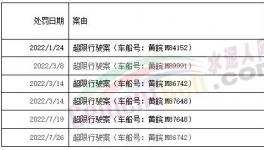 罰1400多萬！紅獅、海螺、華潤、蒙西等水泥廠被罰！