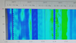 熟料強(qiáng)度偏低！ 窯內(nèi)耐火磚使用壽命短！這些問題如何解決？