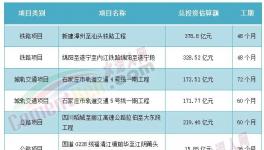 海螺、華潤(rùn)、臺(tái)泥被指定！中小水泥廠“沒戲”！