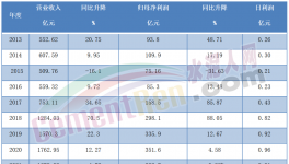 慘！1天少賺5000萬！海螺水泥一夜回五年前！
