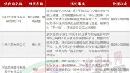 串標(biāo)！30家企業(yè)被拉黑！水泥廠采購的“內(nèi)幕”！