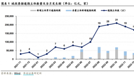 22.5億城投債逾期！城投、地產(chǎn)面臨債務(wù)逾期、暴雷、財(cái)產(chǎn)凍結(jié)……