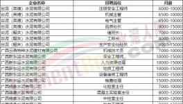 70萬年薪！各大水泥廠高薪招人！