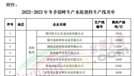 停產(chǎn)結(jié)束！1000多家水泥廠集中開窯！