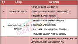 稽查！停產(chǎn)整頓！海螺、金峰、高爭等水泥廠被點名！