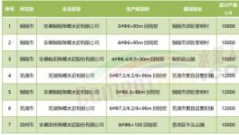 超產(chǎn)！“批小建大”！水泥產(chǎn)能“失控”！